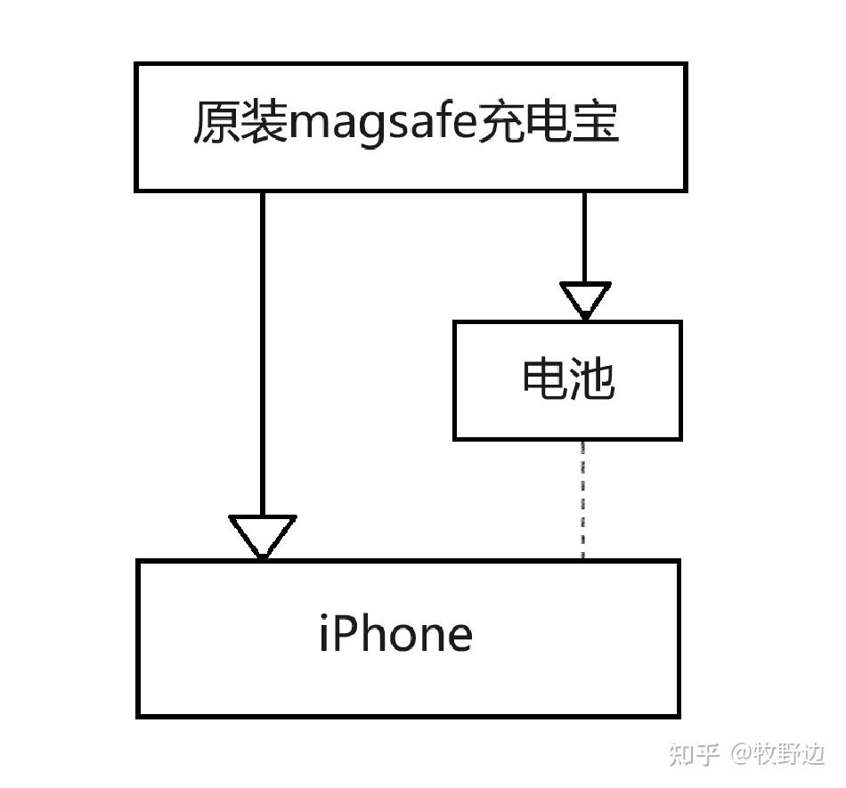 充电宝5节电池接法图片