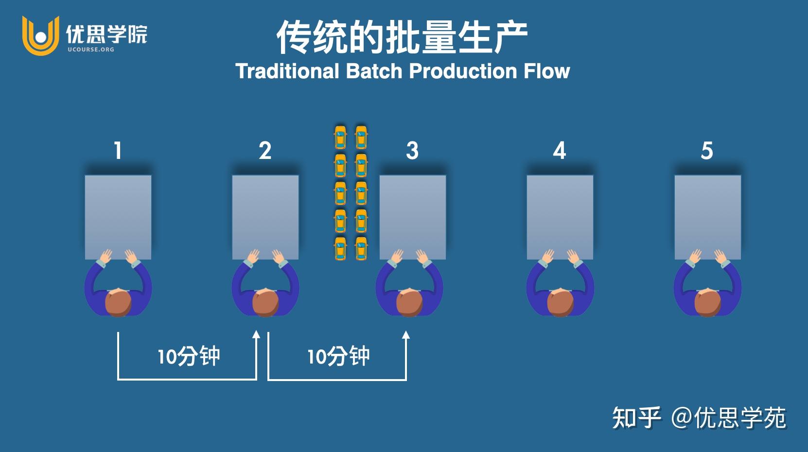 优思学院｜精益生产的核心竞争力是什么？ - 知乎