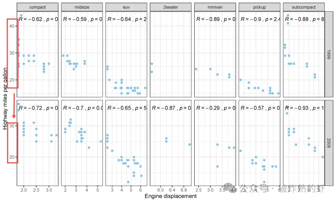 R语言画图 | ggplot2分面标签设置 - 知乎