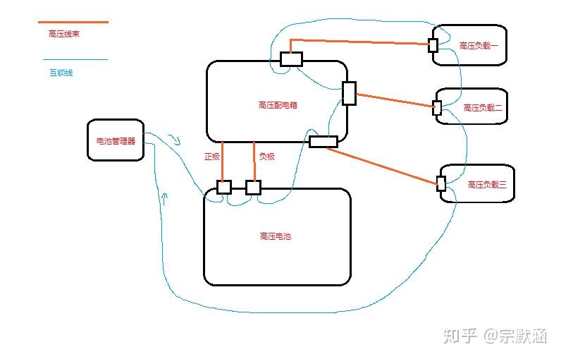 高压互锁 - 知乎