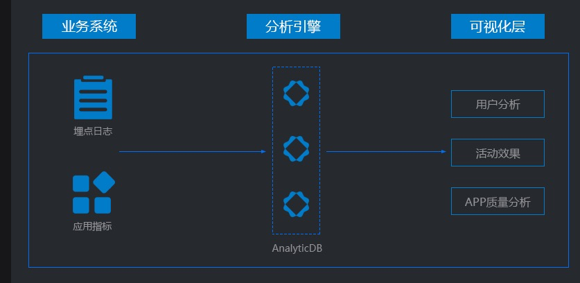 AnalyticDB for MySQL 3.0基础版重磅发布 - 知乎
