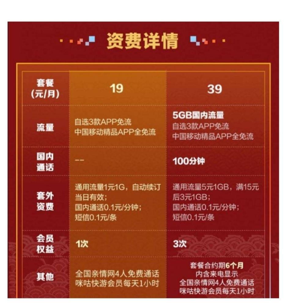 大王卡一个月19元真的够用吗