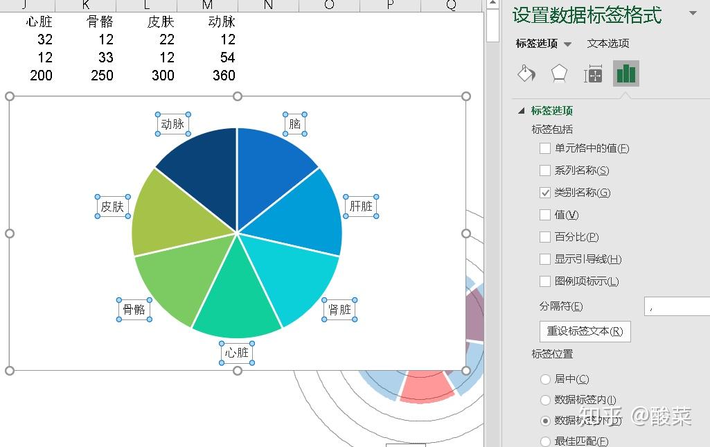 这张非常漂亮的饼图怎么画出来的？ 知乎