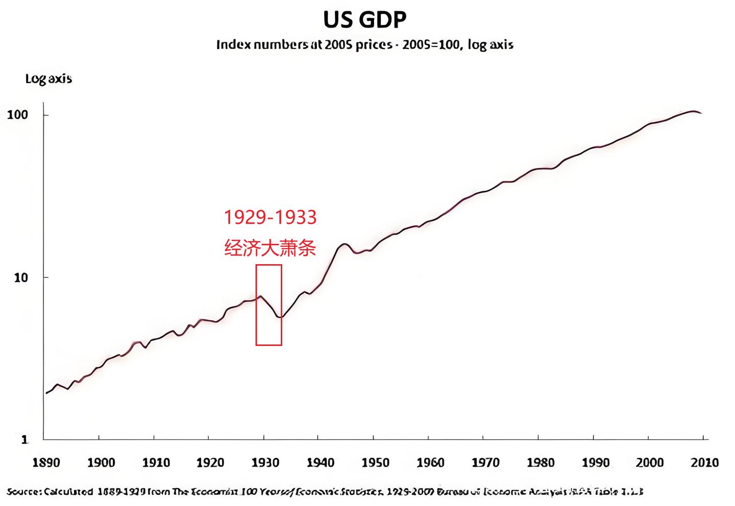 看懂宏观经济：美联储、利率、美债、美元、黄金、石油、人民币、汇率、物价、经济增长、股市、进出口、外汇等相互之间的关系- 知乎