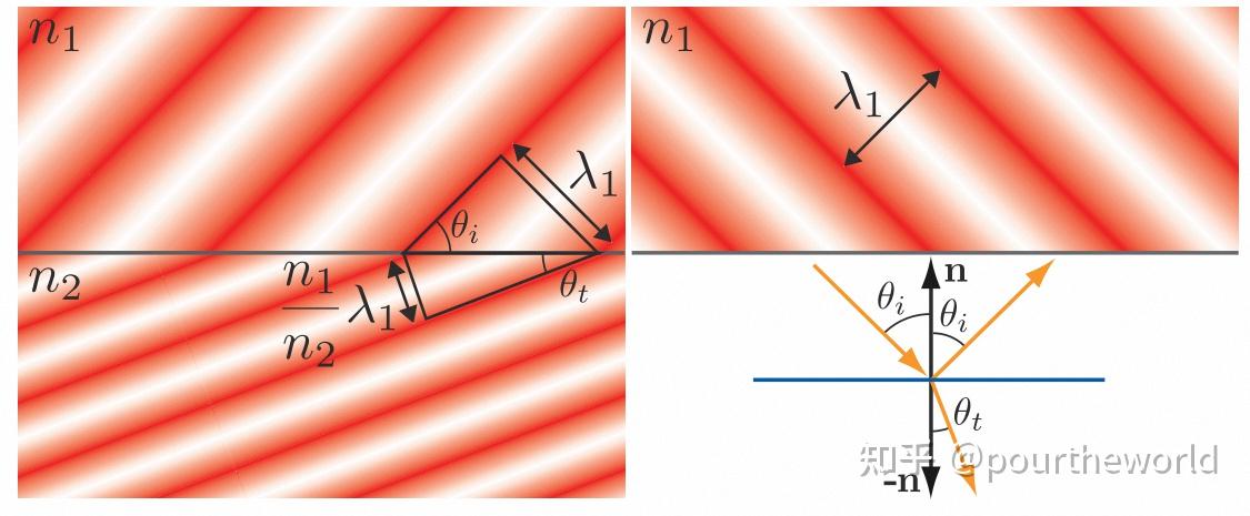 Microfacet Microfacet Theory - Physically Based Rendering - 知乎