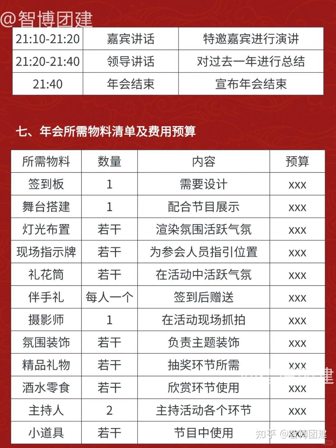 2025年会策划🙋♀创意方案,出手就王炸 - 知乎