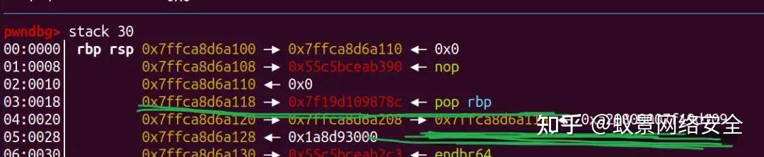 pwn学习之格式化字符串及CTF绝大多数的可能利用手法 - 知乎