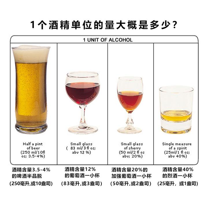 what-are-the-recommended-safe-limits-of-alcohol