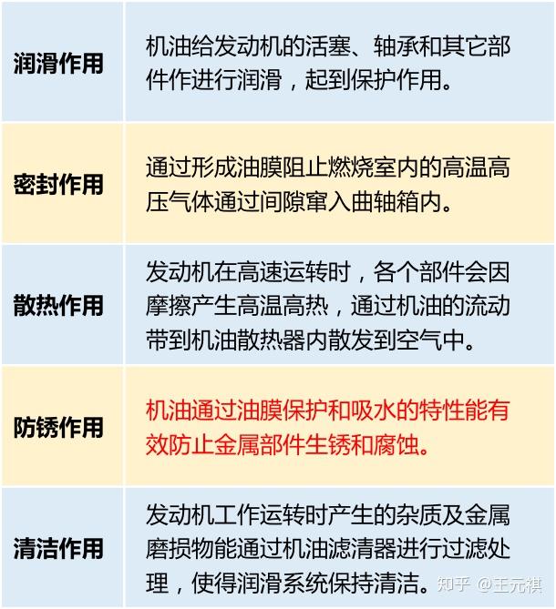 机油增多是什么原因?该怎么解决?