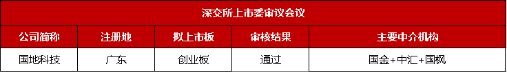 2过2!河北省今年第一家北交所IPO过会 - 知乎