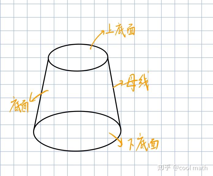 从零开始的高中数学——立体几何初步(上) - 知乎