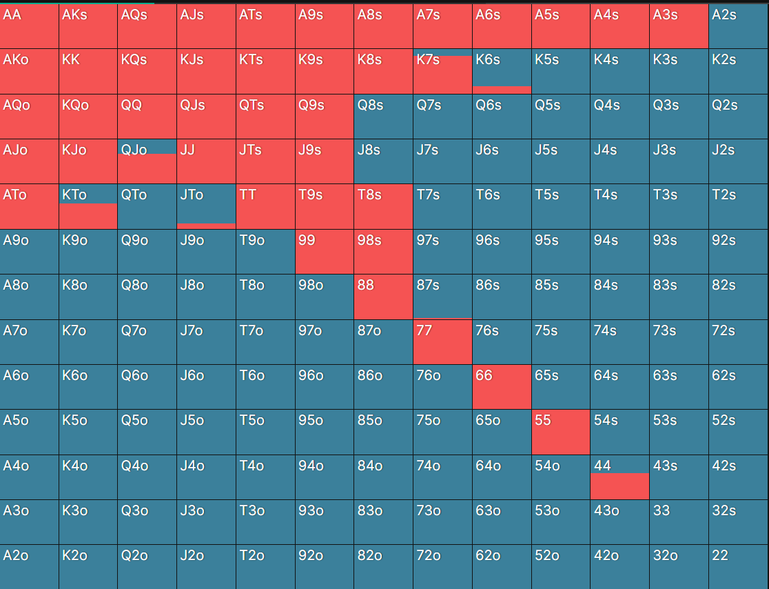 GTO Wizard官方出品的《每日一剂》（连载2） - 知乎