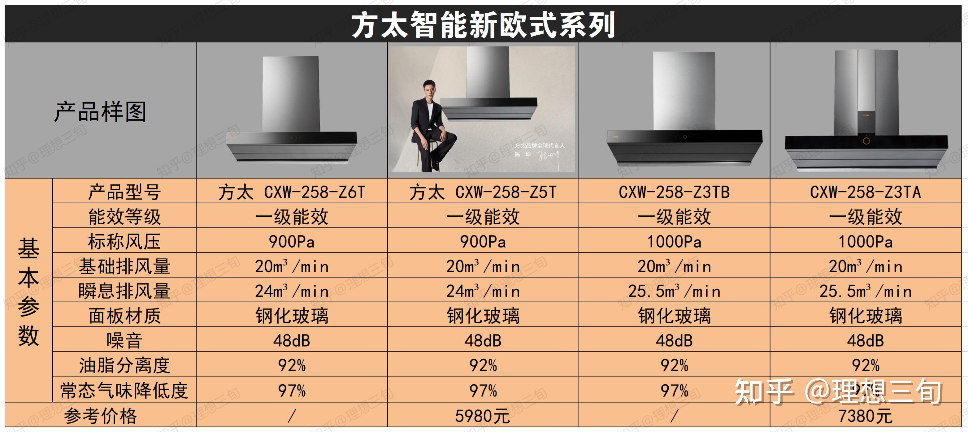 方太抽油烟机符号图解图片