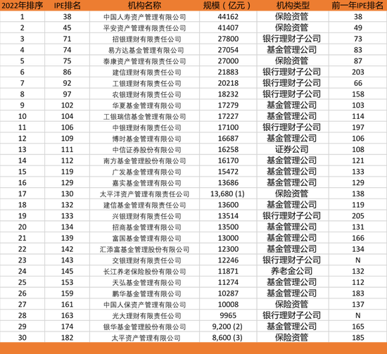 FinQuant | 中国资管行业的数字化转型挑战 - 知乎