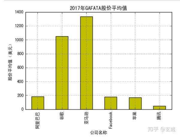 如何使用Python从雅虎财经获取行业数据?的简单介绍