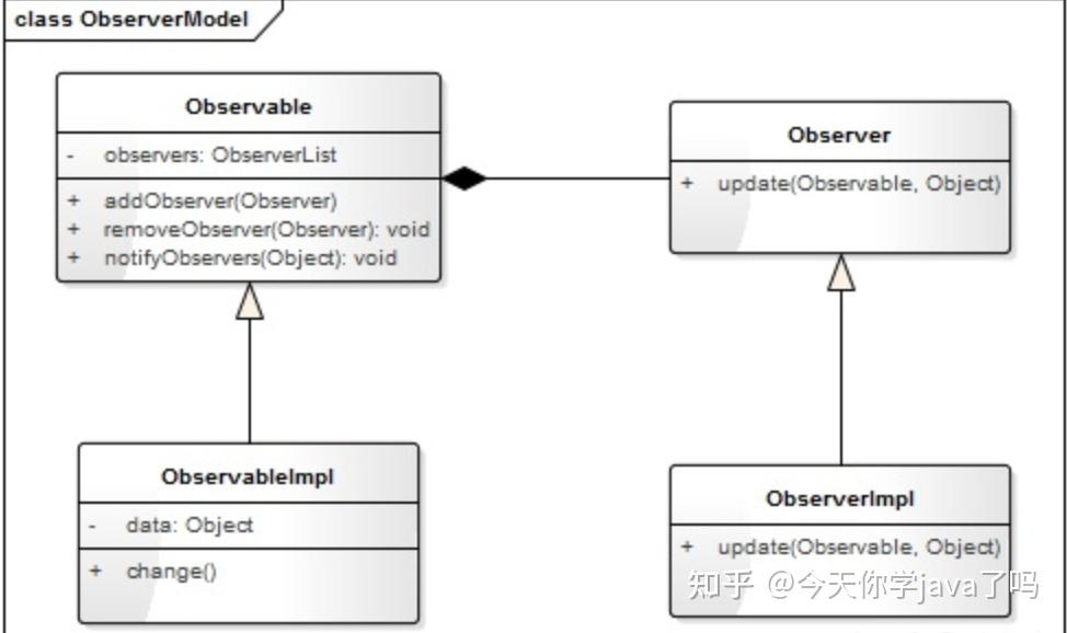  spring applicationlistener 