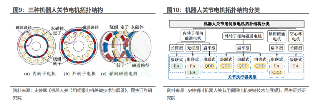 人形机器人材料需求系列报告：磁组件：材料设计进入新时代 - 知乎