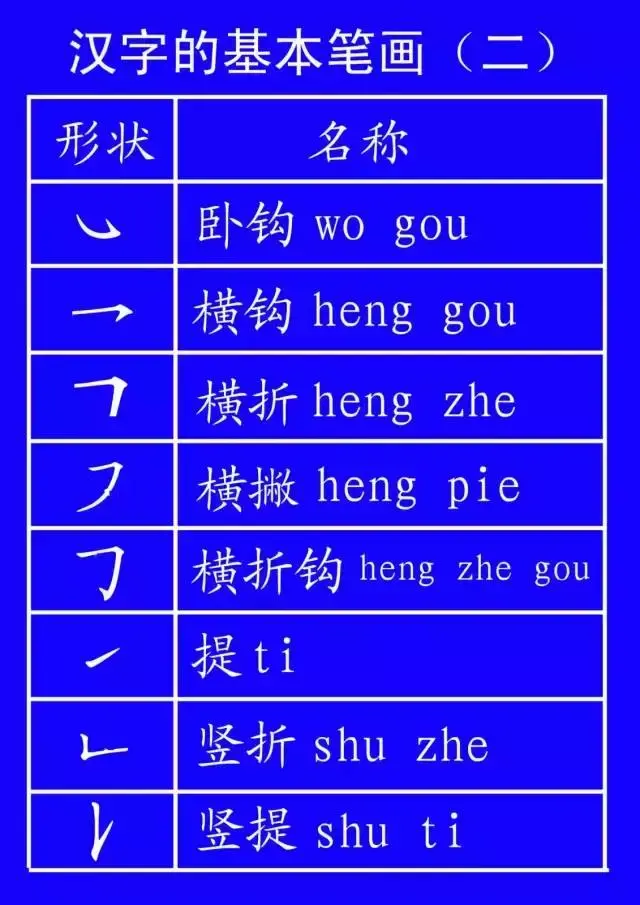 动态图示范汉字笔顺标准,超全面! - 知乎