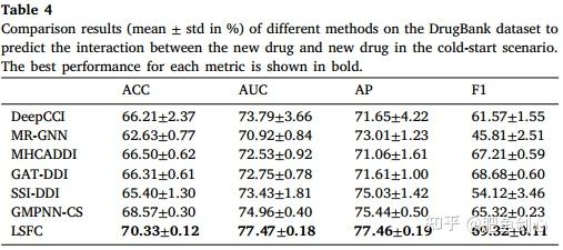论文笔记36|Drug–drug interaction prediction based on local substructure ...