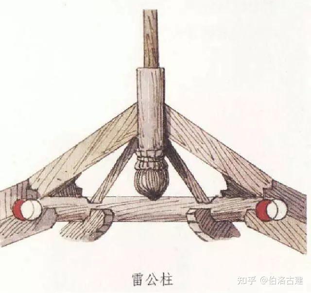 传统古建筑构件-柱子 - 知乎