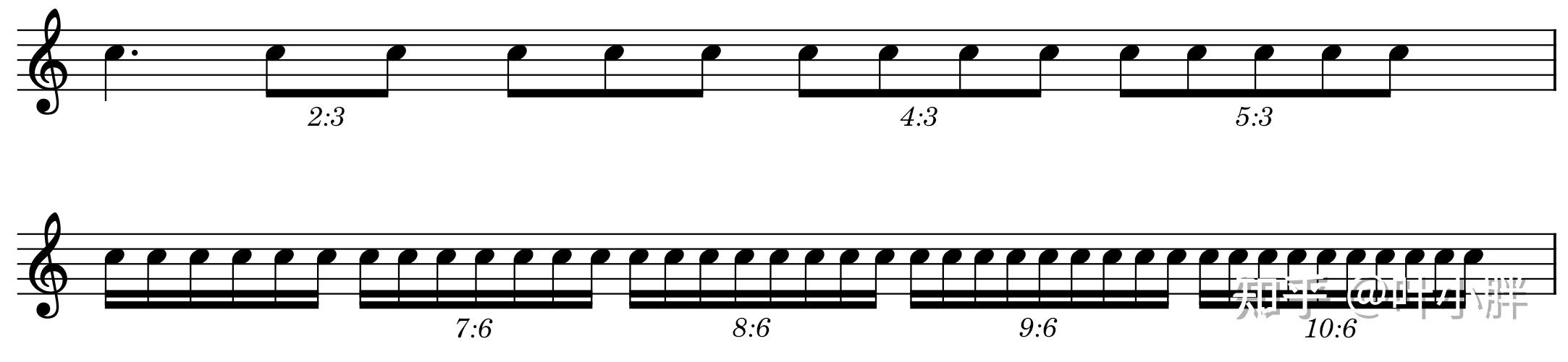 求教:乐理中附点四分音符怎么用五连音表示? - 知乎