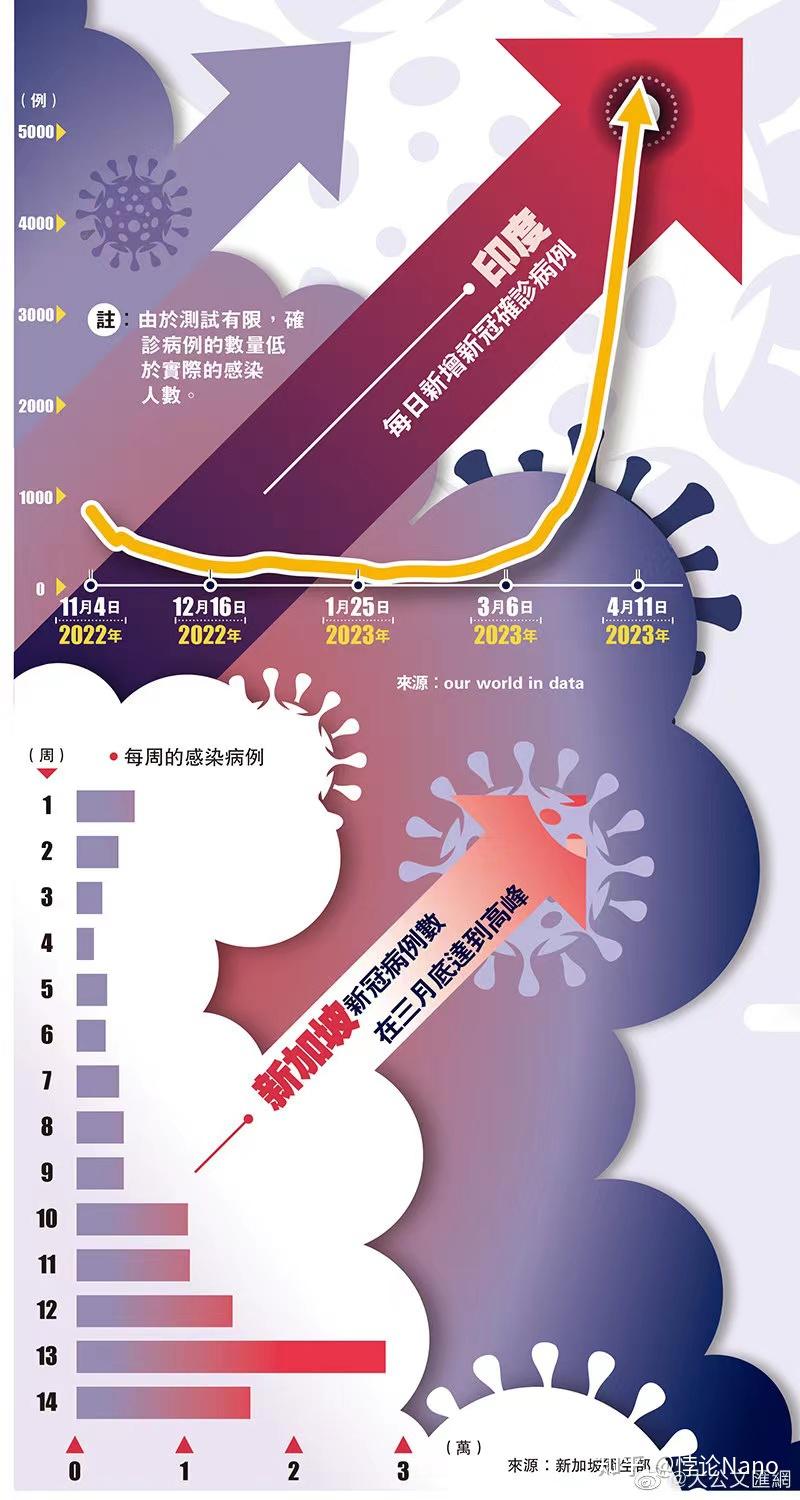 越南疫情分布地图图片