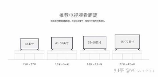 客厅宽33米65寸电视是不是太大了多大尺寸的电视最合适