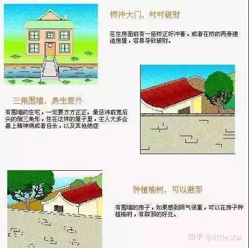 史上最全住宅风水100例图解 - 知乎