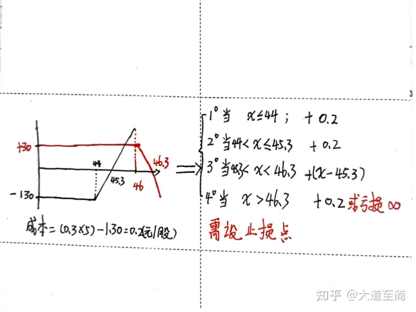 期权交易策略—比率价差(1) - 知乎