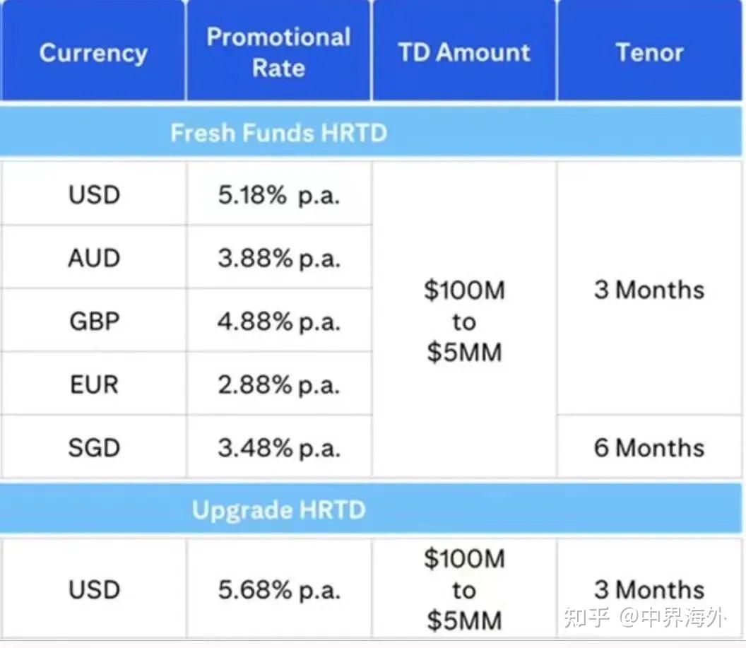 美元 定期 存款 利率 新加坡 (99) 사진