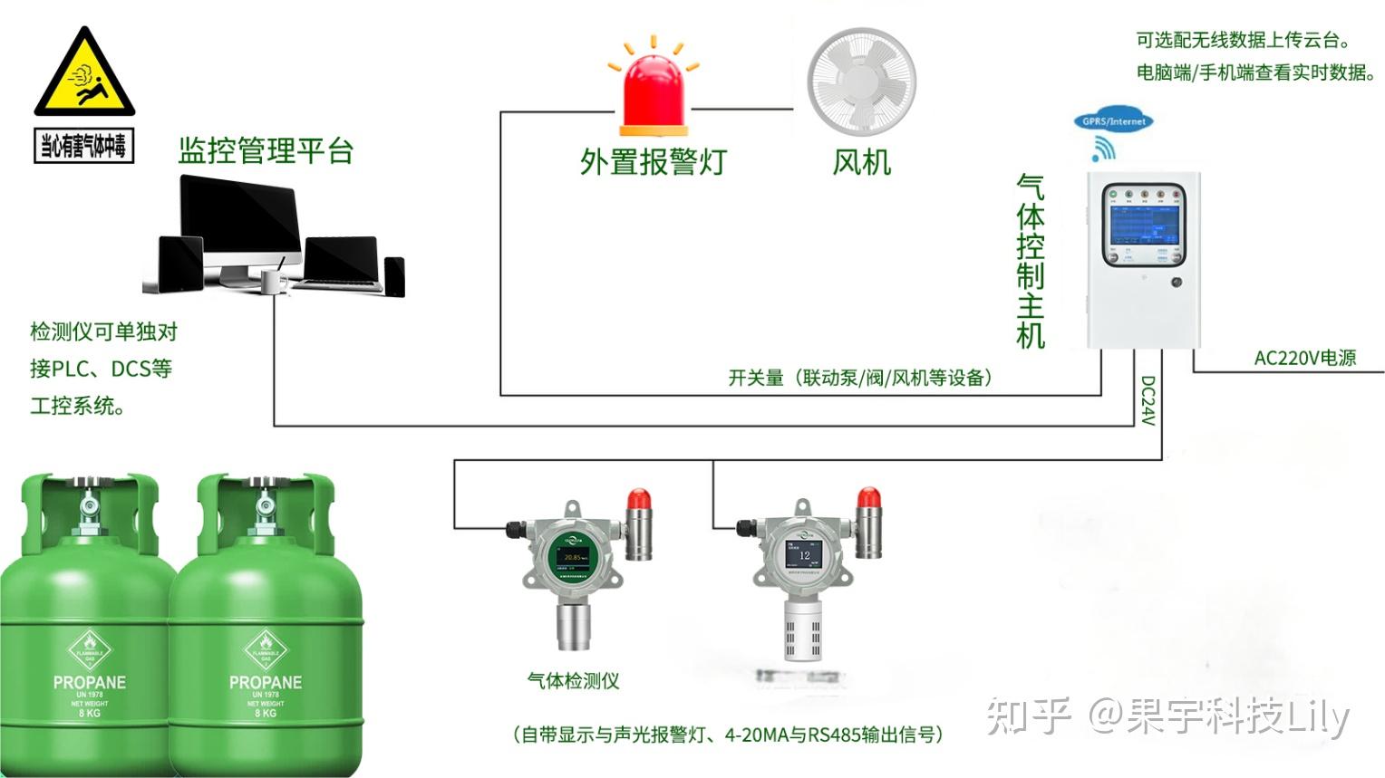 监测锂电池发生热失控时产生的气体,该选用哪些气体传感器? - 知乎