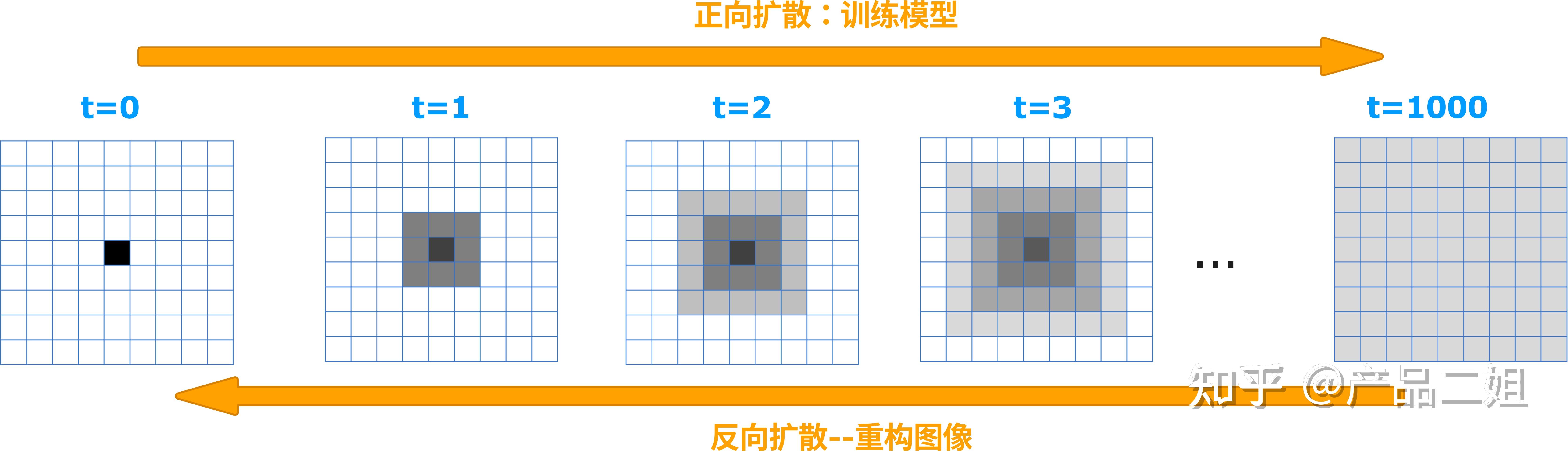 AI绘图软件midjourney的底层模型是什么?