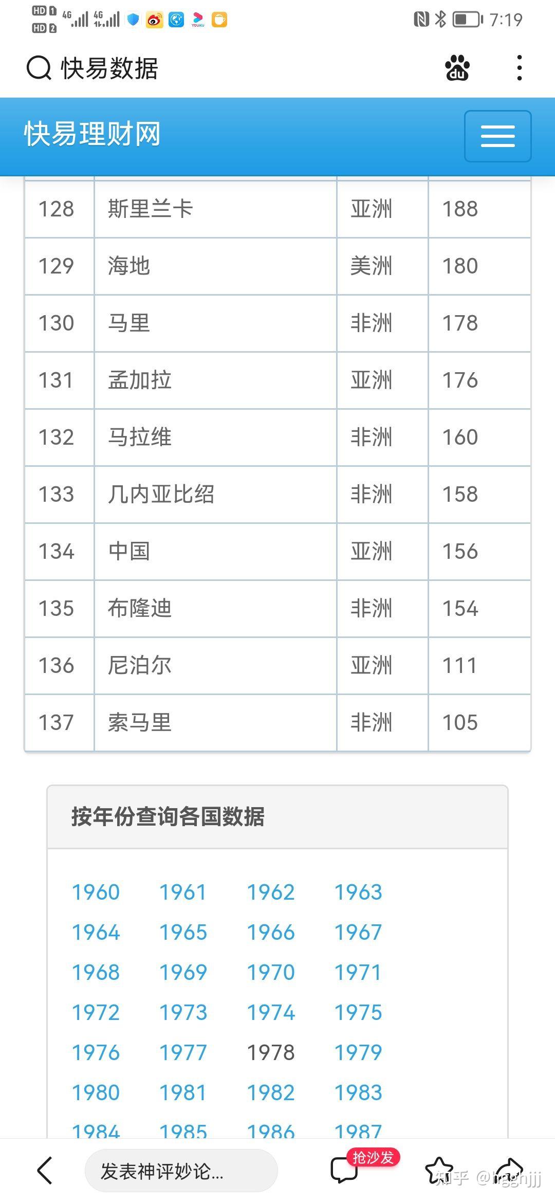 1978年的时侯我国人均gdp在世界什么水平
