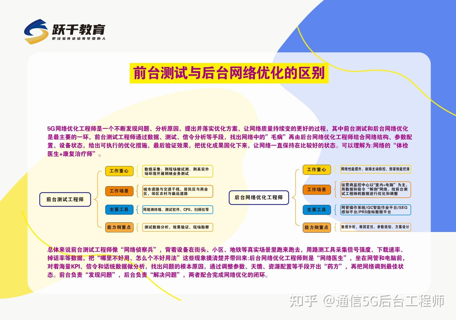 零基础想了解通信行业,应该从哪些方面入手学习? - 知乎