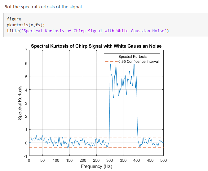 MATLAB R2018a中信号处理相关的新函数 : pkurtosis与kurtogram - 知乎
