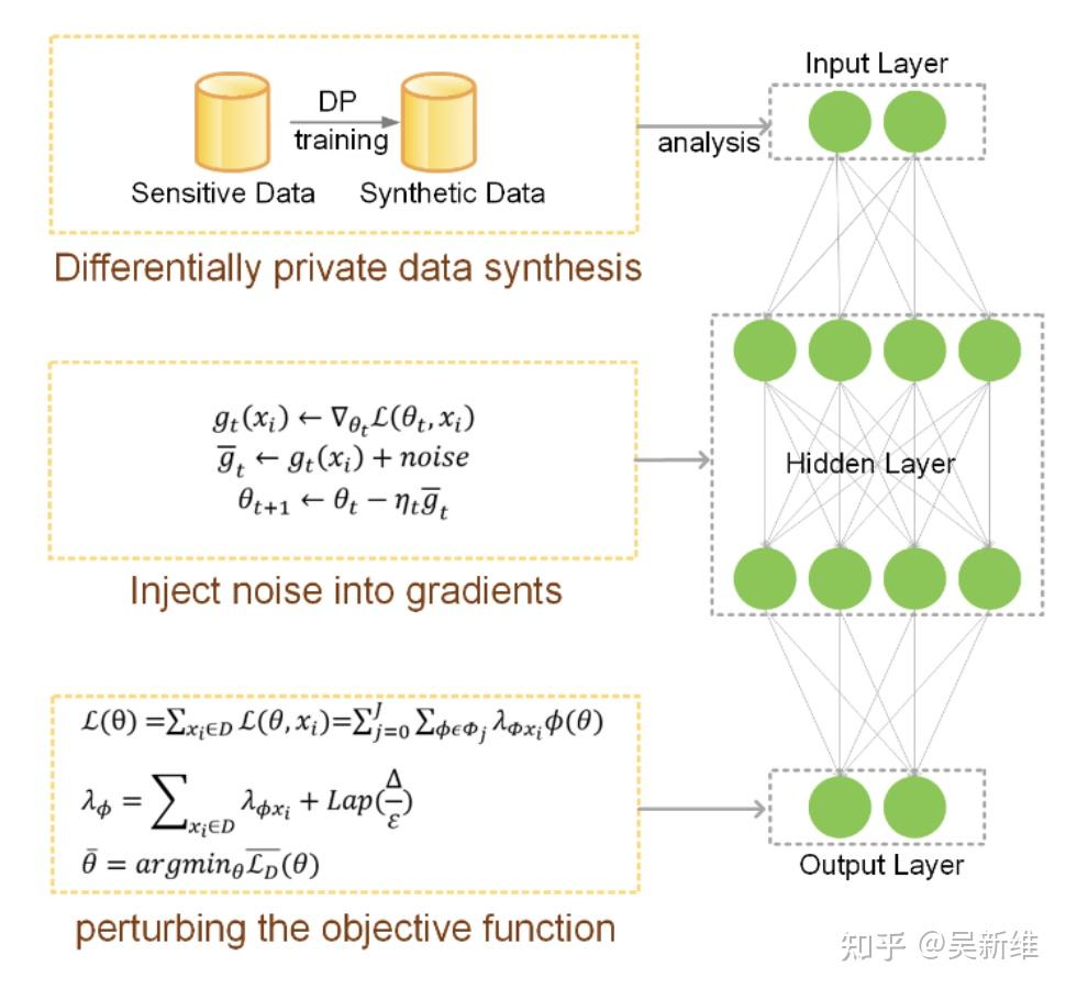 Data Privacy in Pre-train Language Model - 知乎