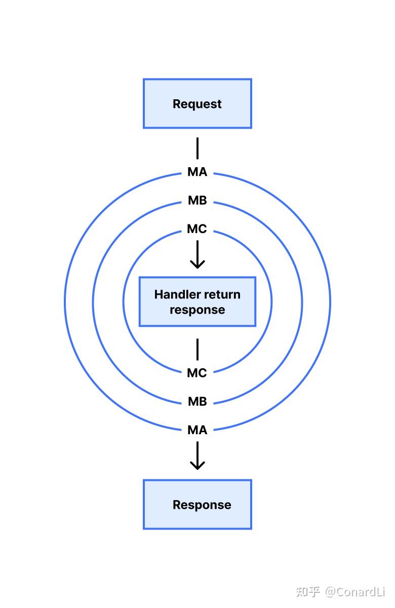 Hono - 适用于任何 JavaScript 运行时的 Web 框架！ - 知乎
