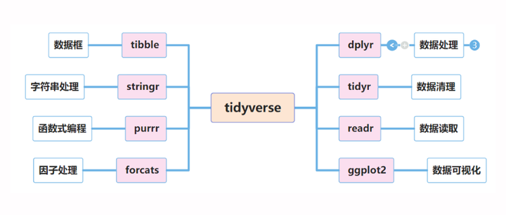 Tidyverse Costumes R R语言Tidyverse系列(1)-绪论 - 知乎