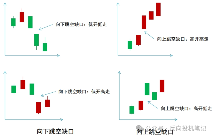 形态理论篇：缺口概念 - 知乎