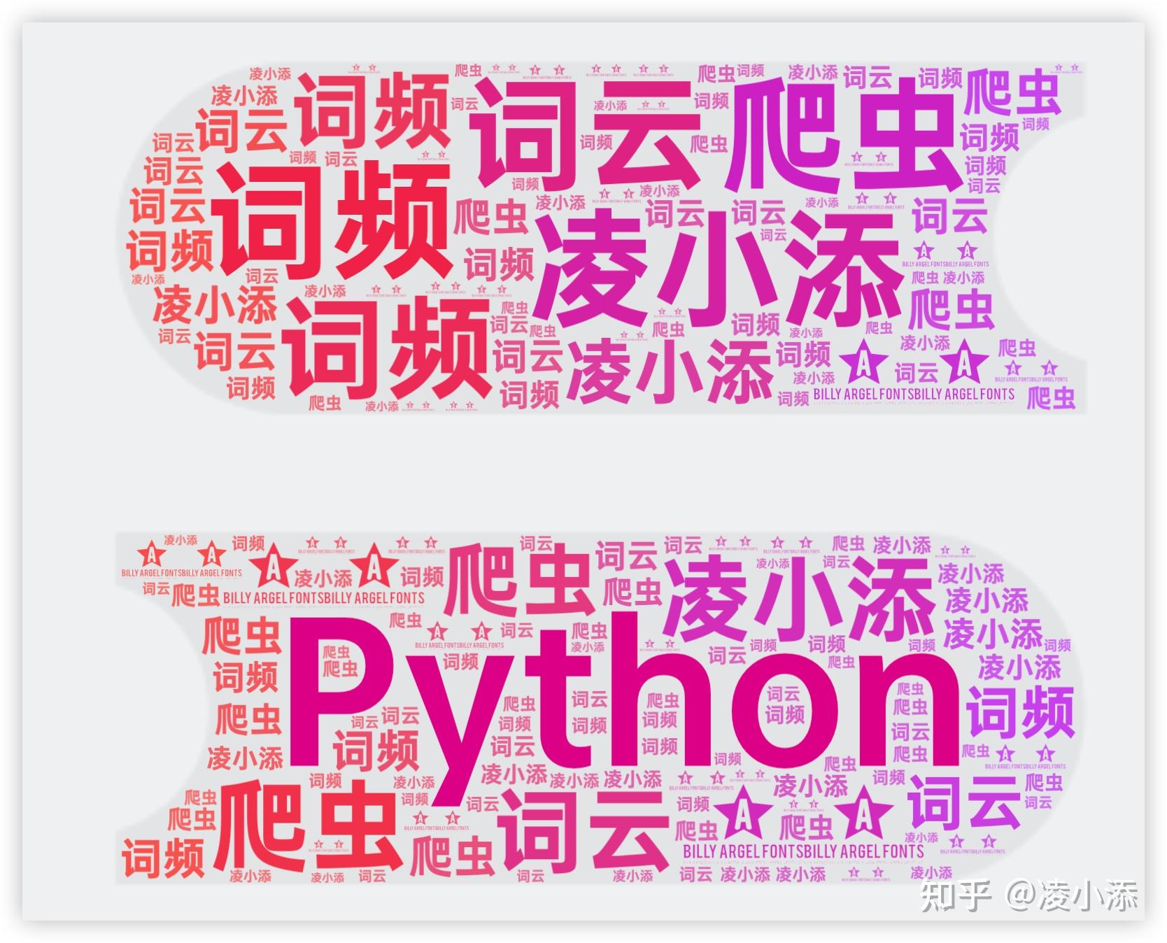 Python入门教程丨3.4 词频分析、词云、情感分析 - 知乎
