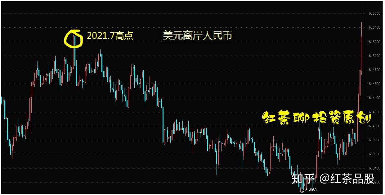 排兵布阵：股市双冰点情绪已经形成，下周前半周我暂不加仓 - 知乎