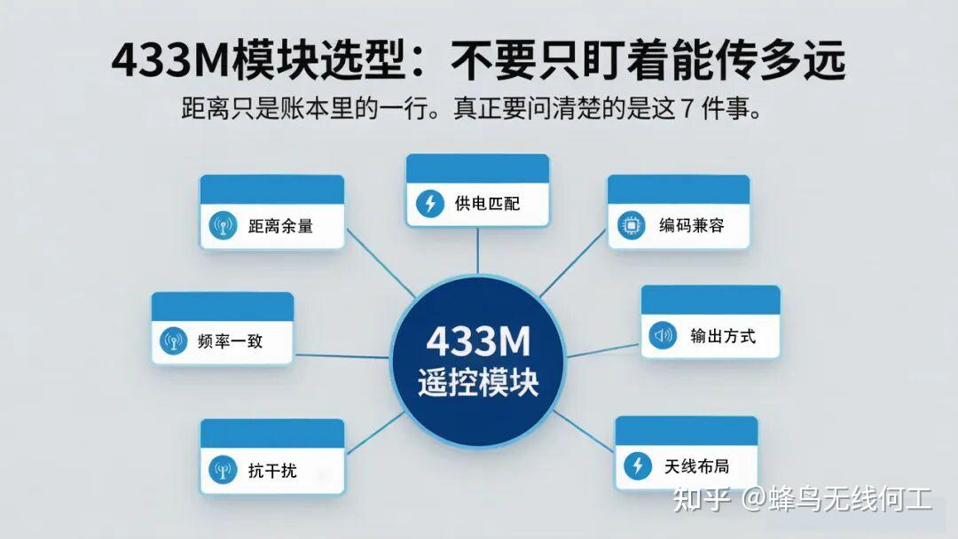 433M无线遥控模块怎么选?请看这7点
