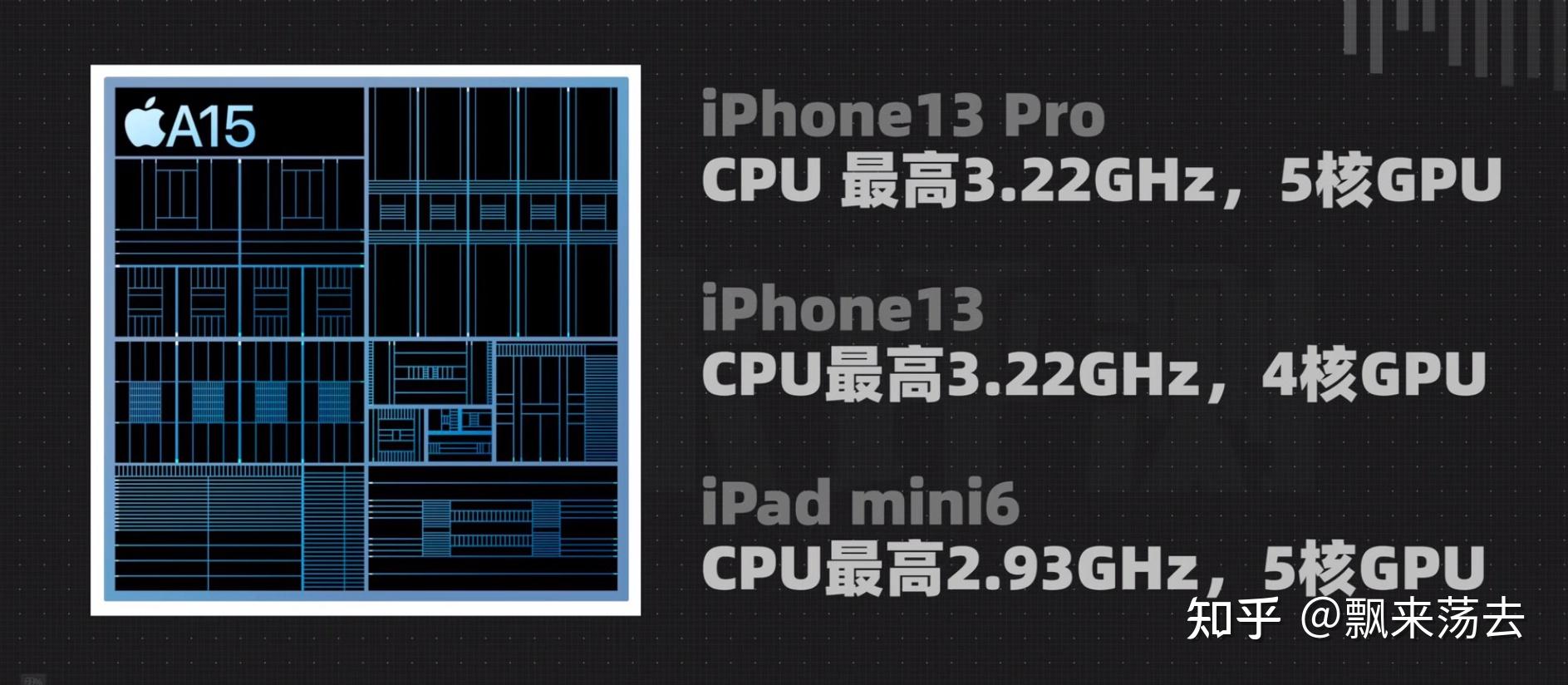 收購iPhone13pro