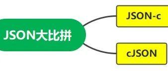 Json Ci JSON-c和cJSON哪种更好? - 知乎