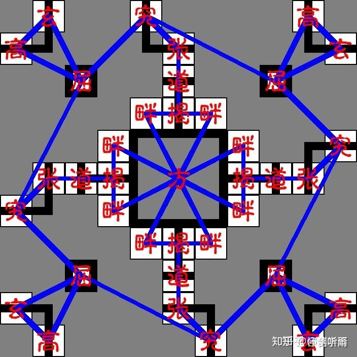 六博棋的玩法是是什么