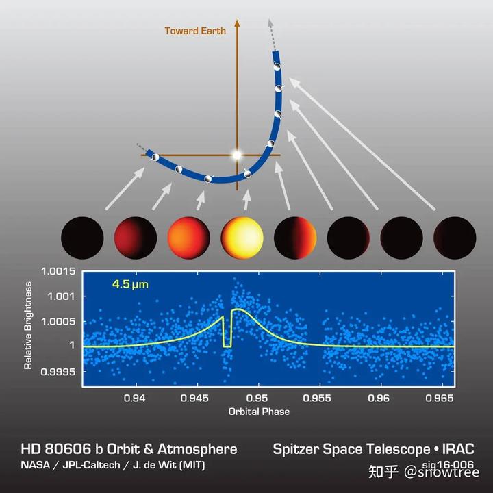 理论上一个行星上最大的陨石坑能达到行星的什么比例?