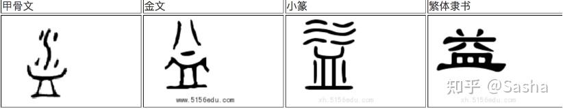 为学日益,为道日损,损之又损,以至于无为,无为而无不为。—《德道经》之二十 - 知乎
