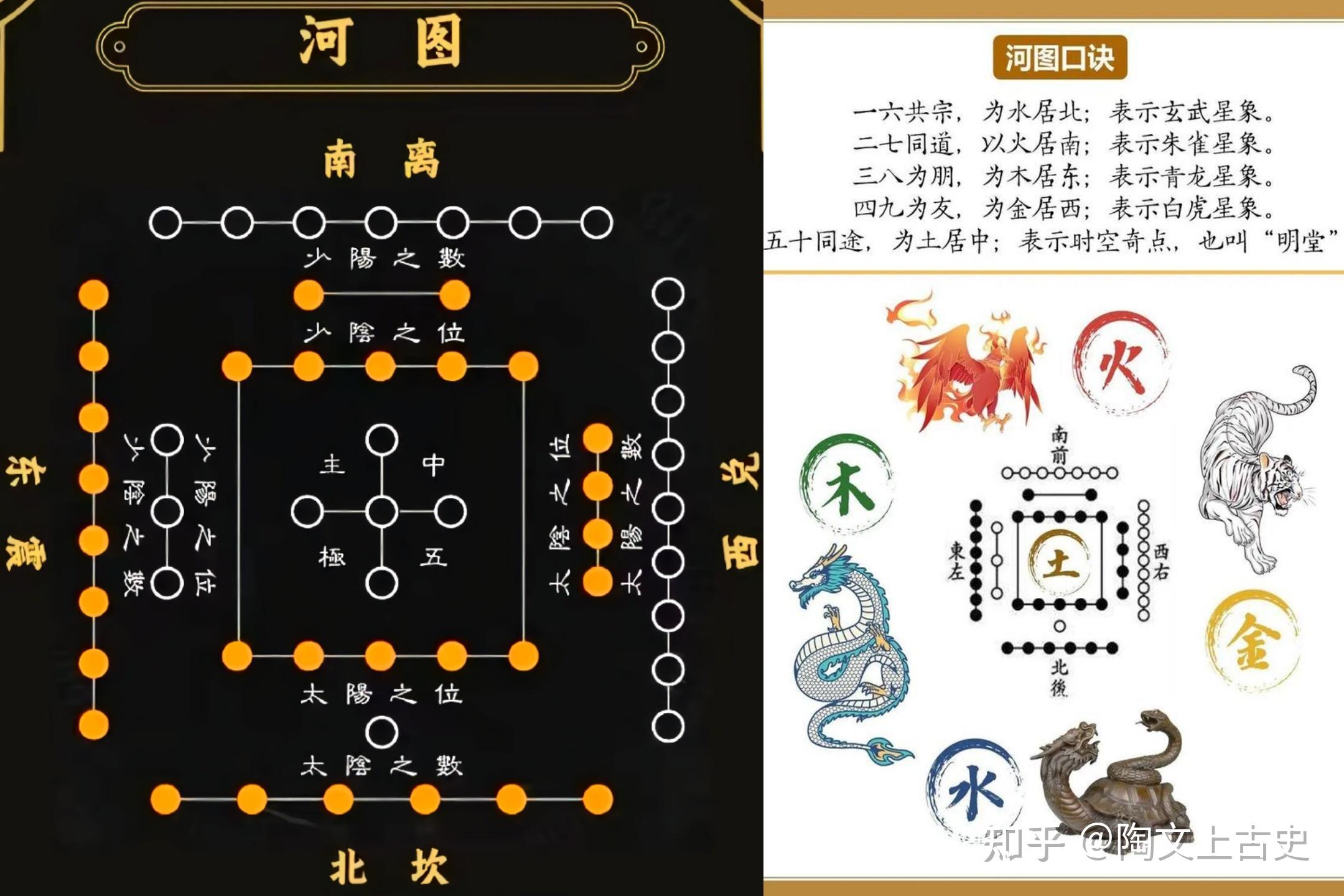 医易同源：彻底解开万古之谜！河图洛书，易经道德经，阴阳五行…天天更新中│华夏文明探源系列 - 知乎