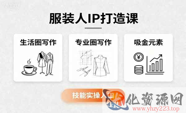 服装人IP打造_wwz