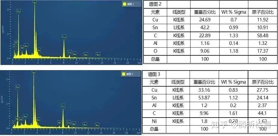 连锡失效分析 - 知乎